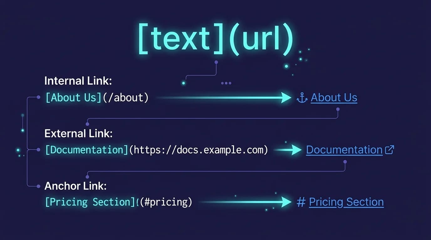 How to Add Links in Markdown: Complete Syntax Guide