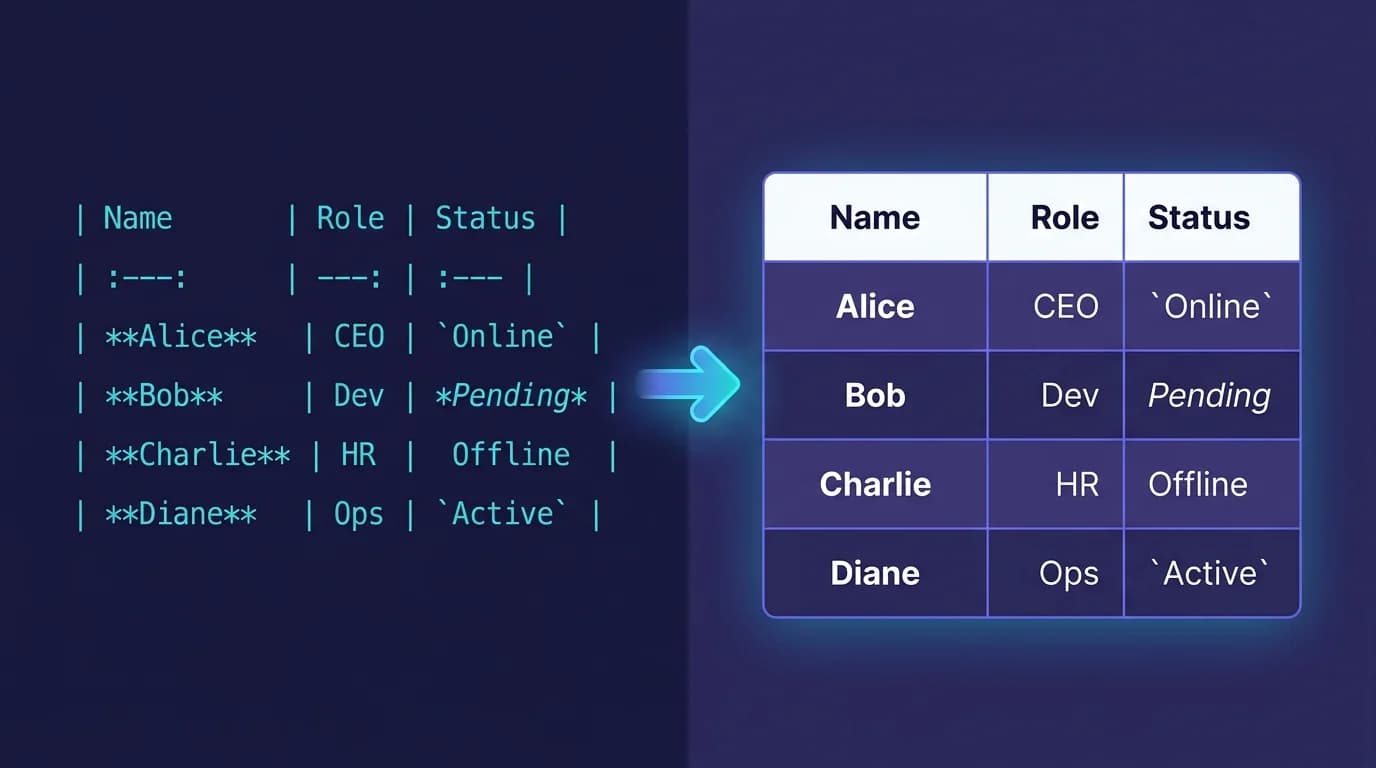 Markdown Table Syntax: How to Create Tables in Markdown