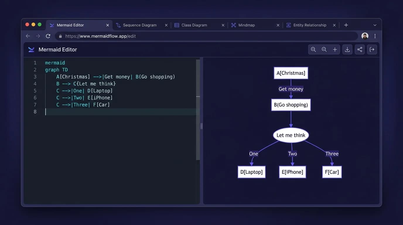 5 Best Online Tools for Mermaid Diagrams in 2026