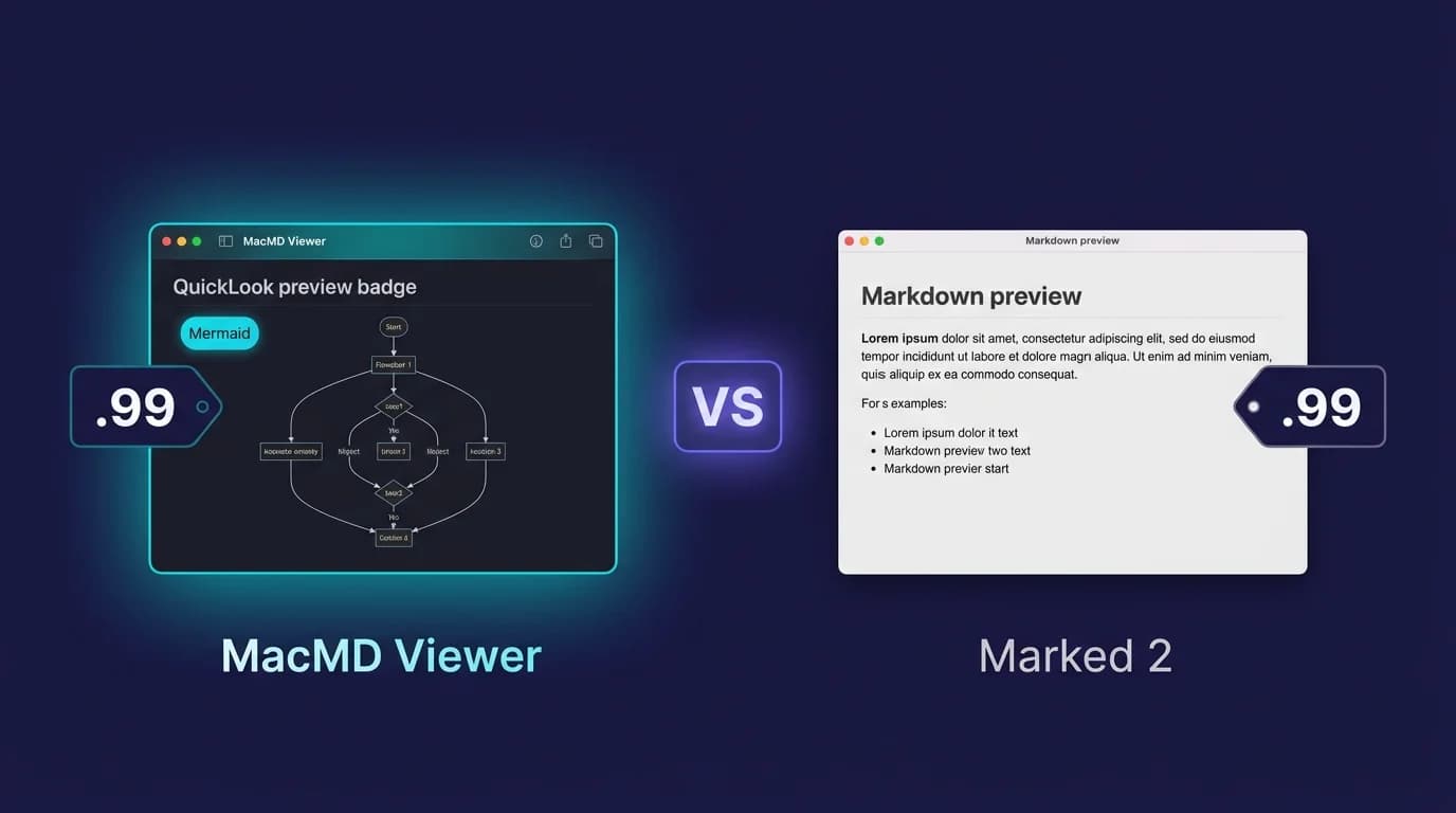 MacMD Viewer vs Marked 2 comparison