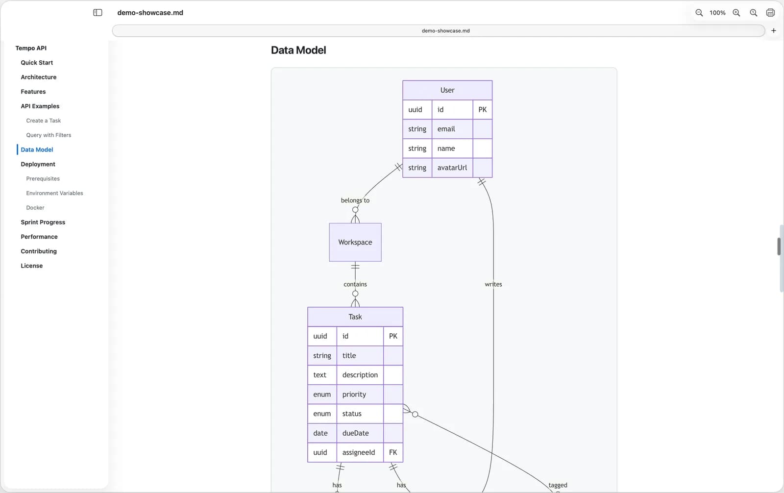 MacMD-Viewer-Fenster mit einem gerenderten Mermaid-ER-Diagramm und der Gliederung links